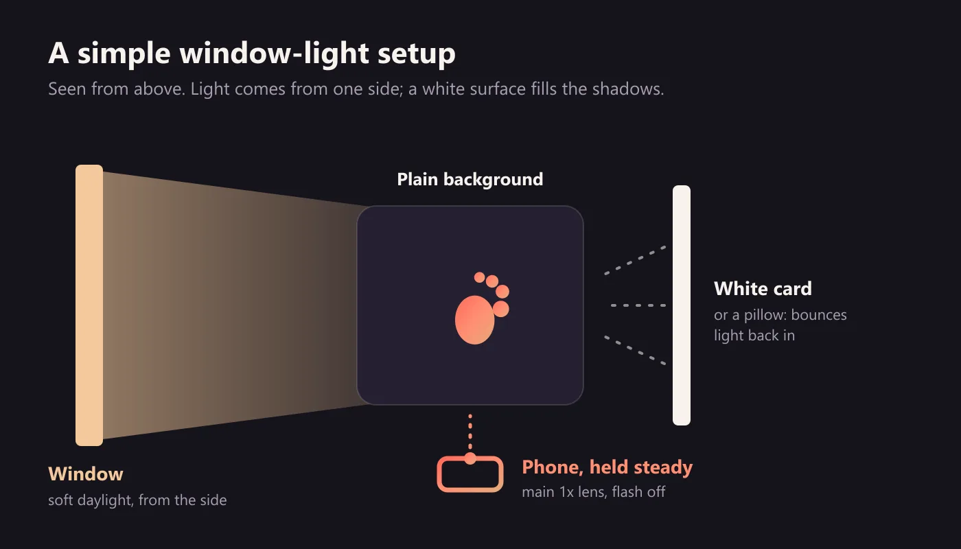 Window-light setup seen from above: a window to one side, a white card on the opposite side, and a phone held steady in front